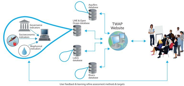Data processing & Product Delivery Data processing & Product Delivery